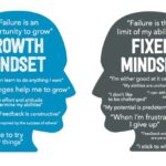 Menaklukkan Tantangan dengan Pola Pikir Wirausaha yang Positif